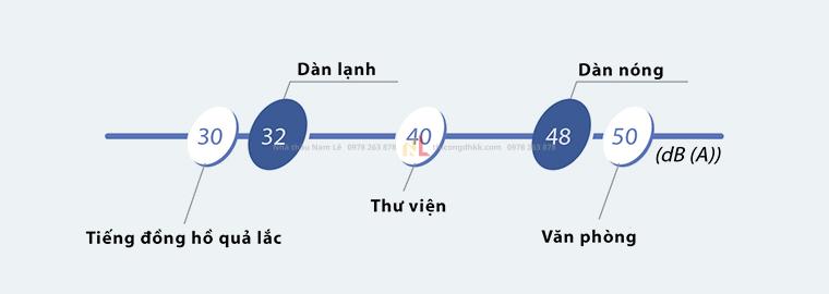 daikin tu dung hoat dong yen lang
