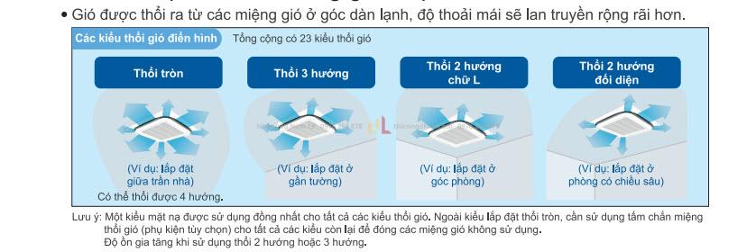 gio thoi da huong daikin fcnq