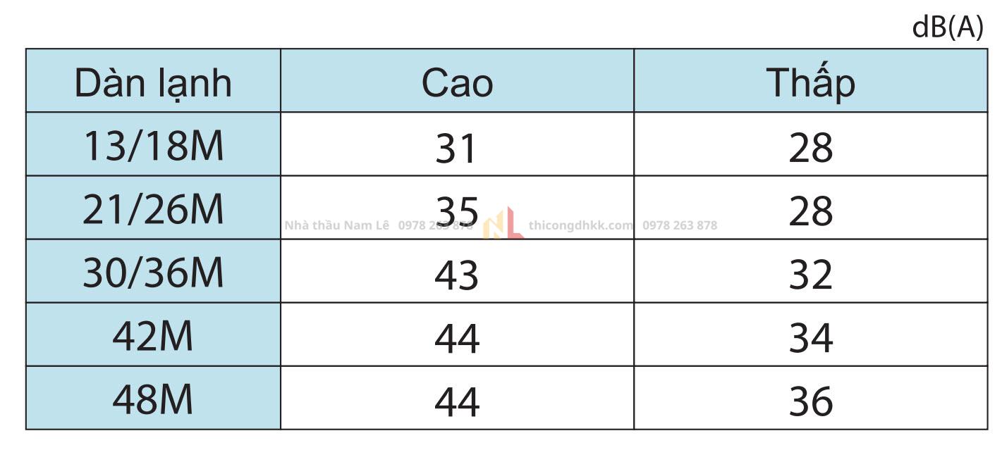 hoat dong em am tran daikin