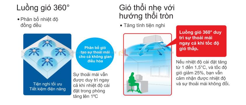 luong gio thoi tron daikin fcnq