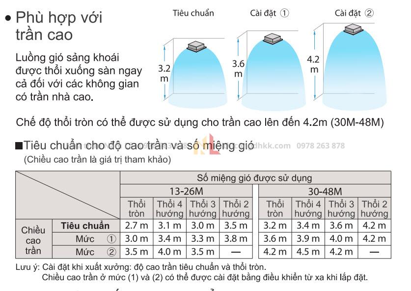phu hop tran cao daikin fcnq