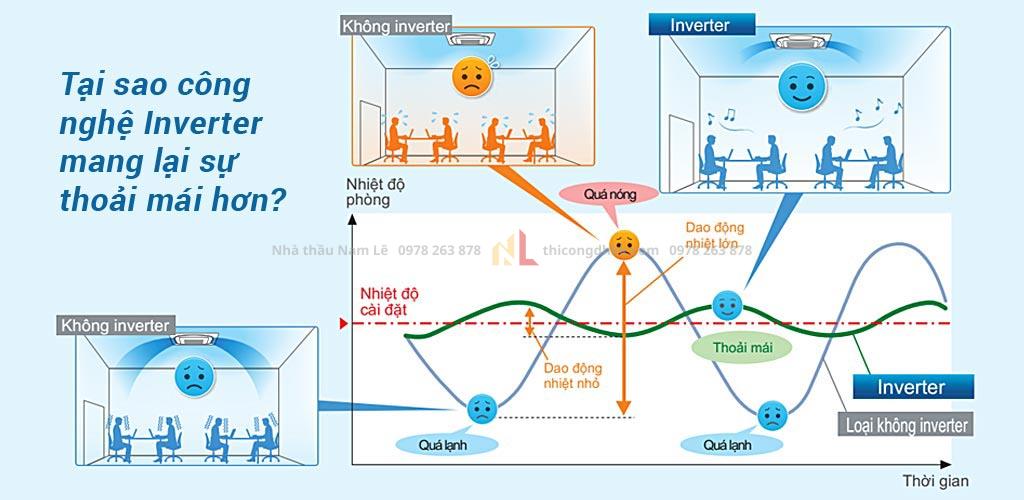 tai sao cong nghe inverter mang lai thoai mai