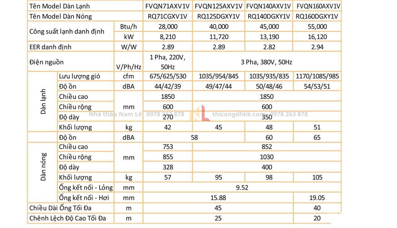 1720951238 813 May lanh tu dung Daikin 60 HP 6 Ngua FVQN160AXV1V 1