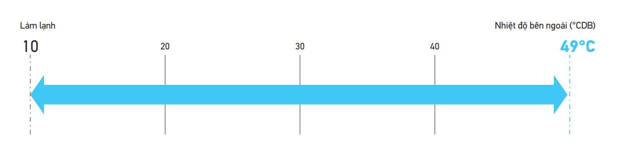 1720953096 172 May lanh tu dung Daikin Inverter 180 HP 18 Ngua