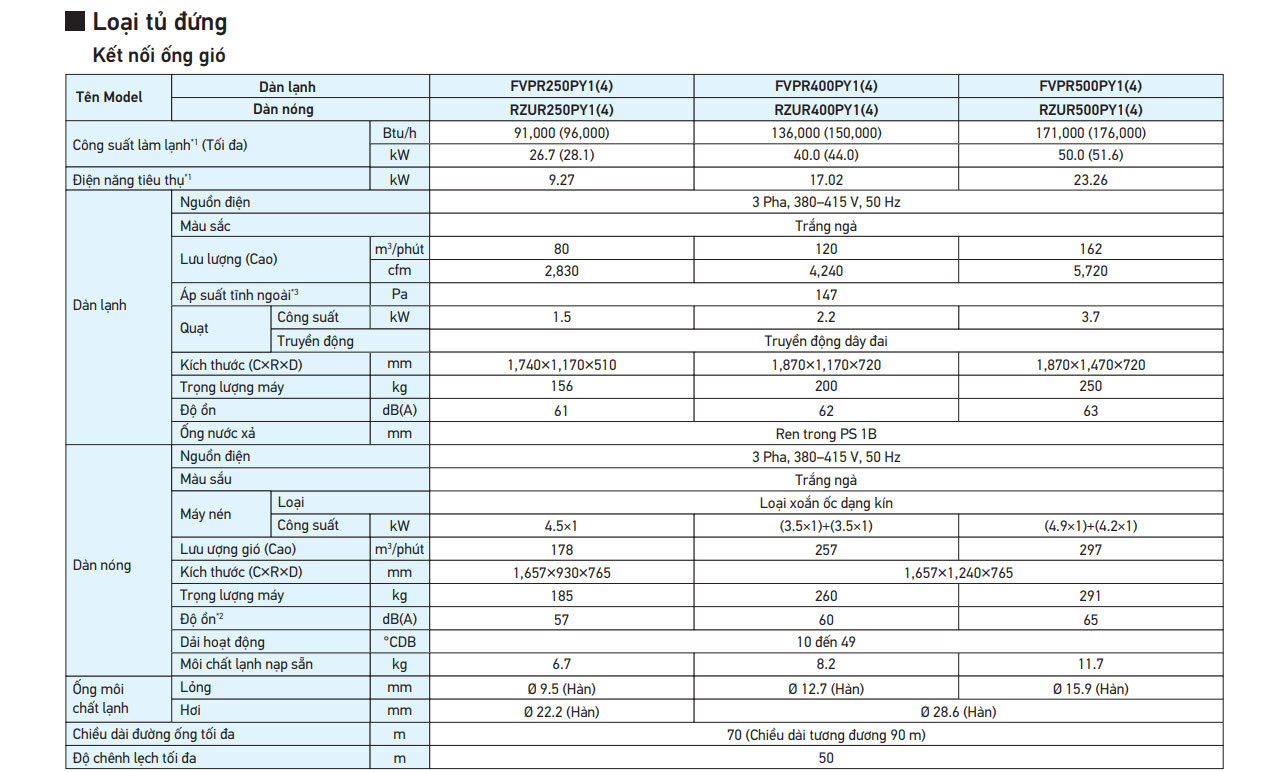 1720953096 244 May lanh tu dung Daikin Inverter 180 HP 18 Ngua