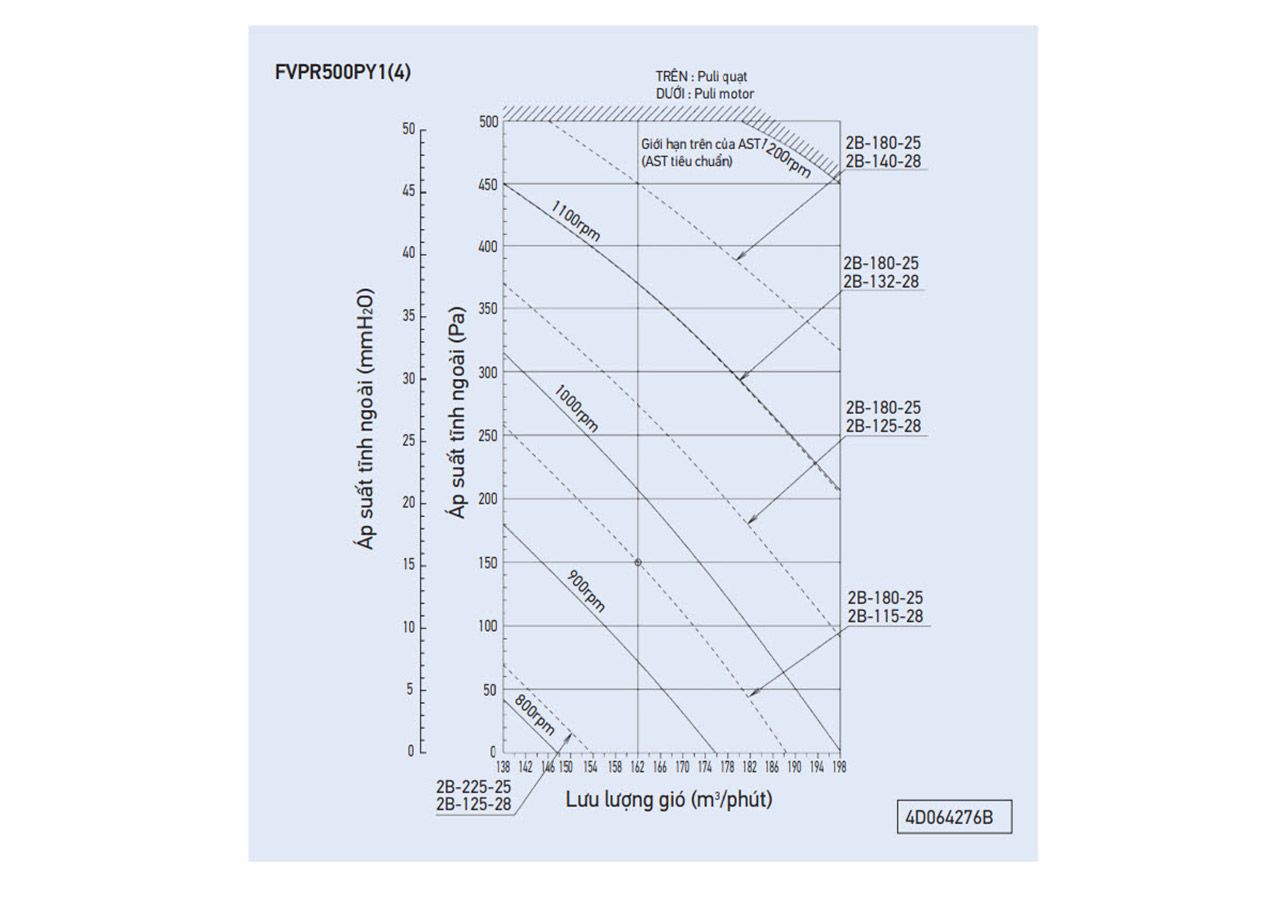 1720953096 417 May lanh tu dung Daikin Inverter 180 HP 18 Ngua
