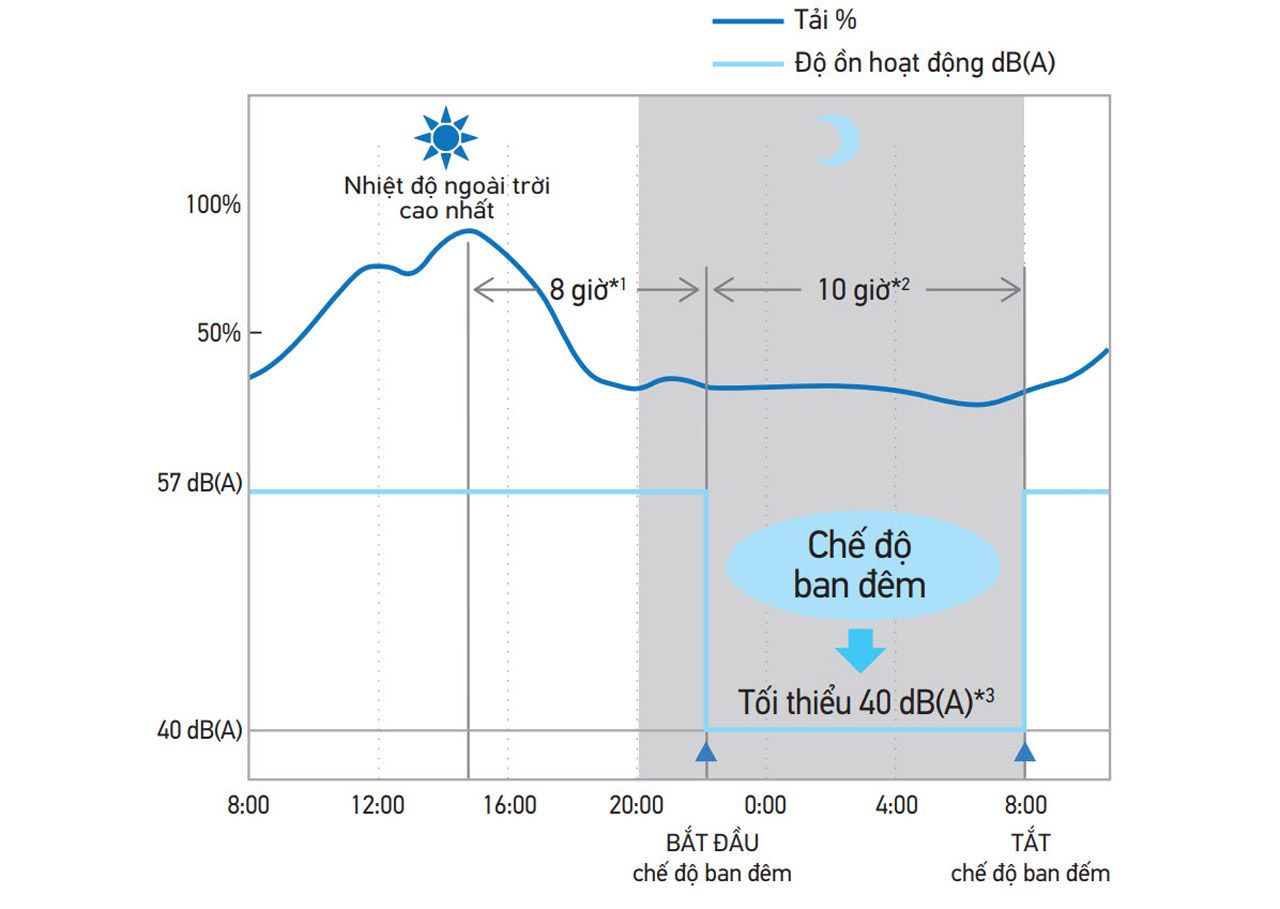 1720953096 429 May lanh tu dung Daikin Inverter 180 HP 18 Ngua