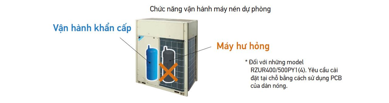 1720953096 521 May lanh tu dung Daikin Inverter 180 HP 18 Ngua