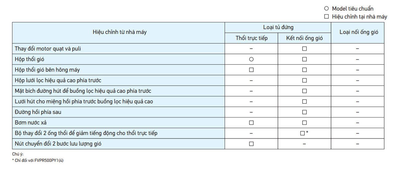 1720953096 930 May lanh tu dung Daikin Inverter 180 HP 18 Ngua