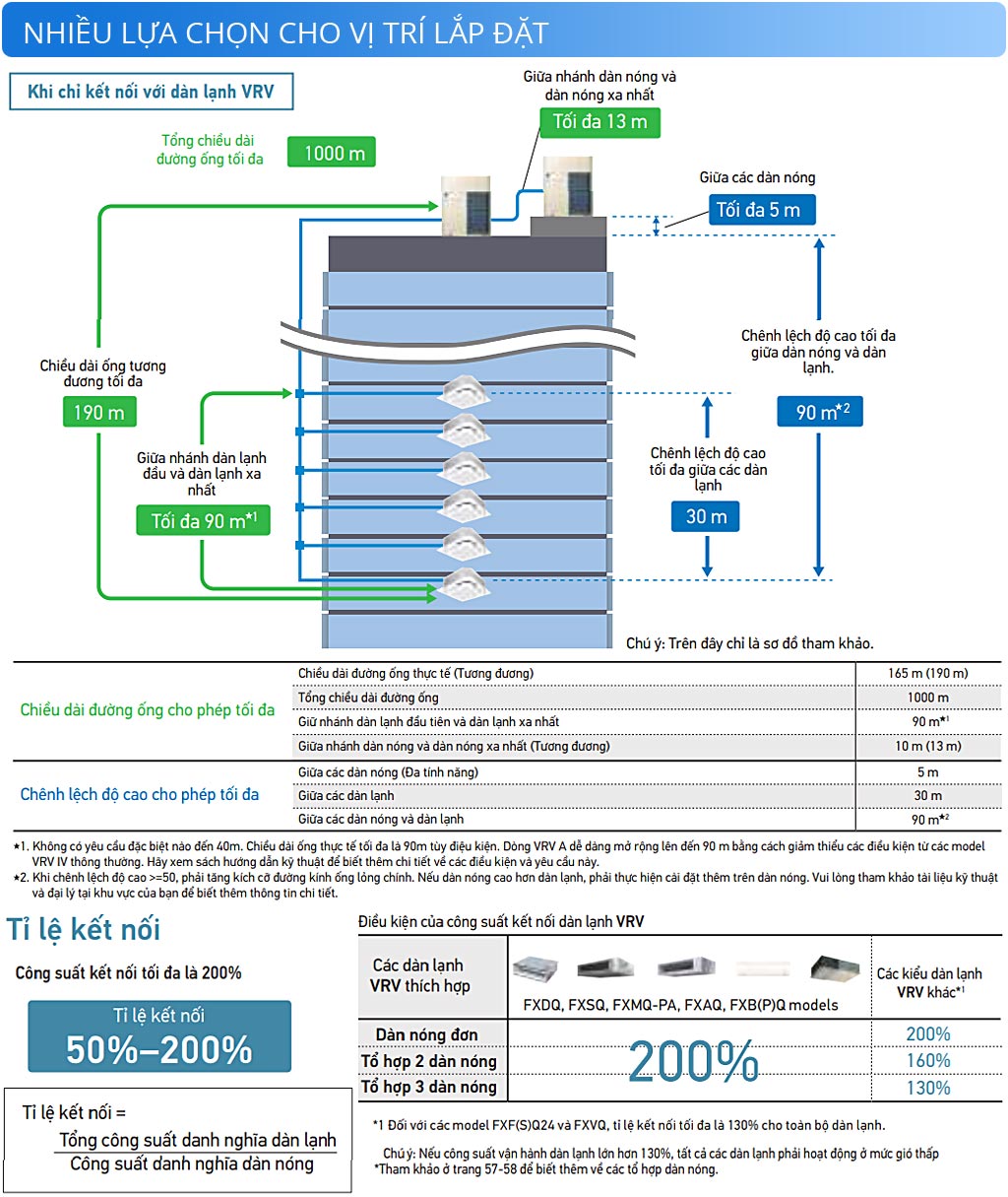 1721470847 228 Dan nong VRV A Daikin Inverter 60 HP 6 Ngua