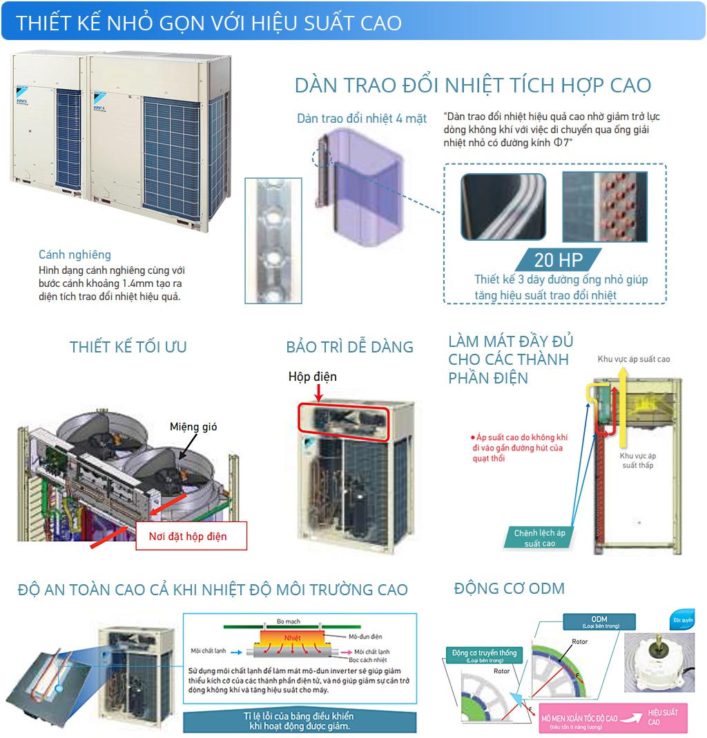 1721470847 607 Dan nong VRV A Daikin Inverter 60 HP 6 Ngua