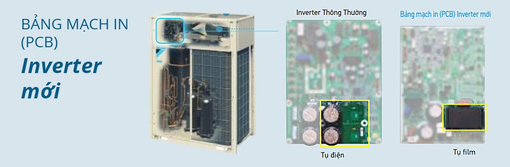 1721470847 795 Dan nong VRV A Daikin Inverter 60 HP 6 Ngua