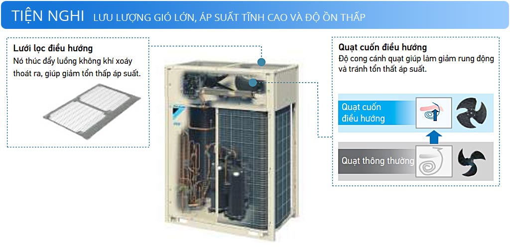 1721470847 927 Dan nong VRV A Daikin Inverter 60 HP 6 Ngua