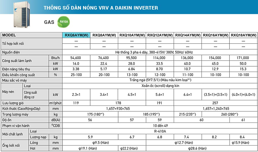 1721470848 184 Dan nong VRV A Daikin Inverter 60 HP 6 Ngua