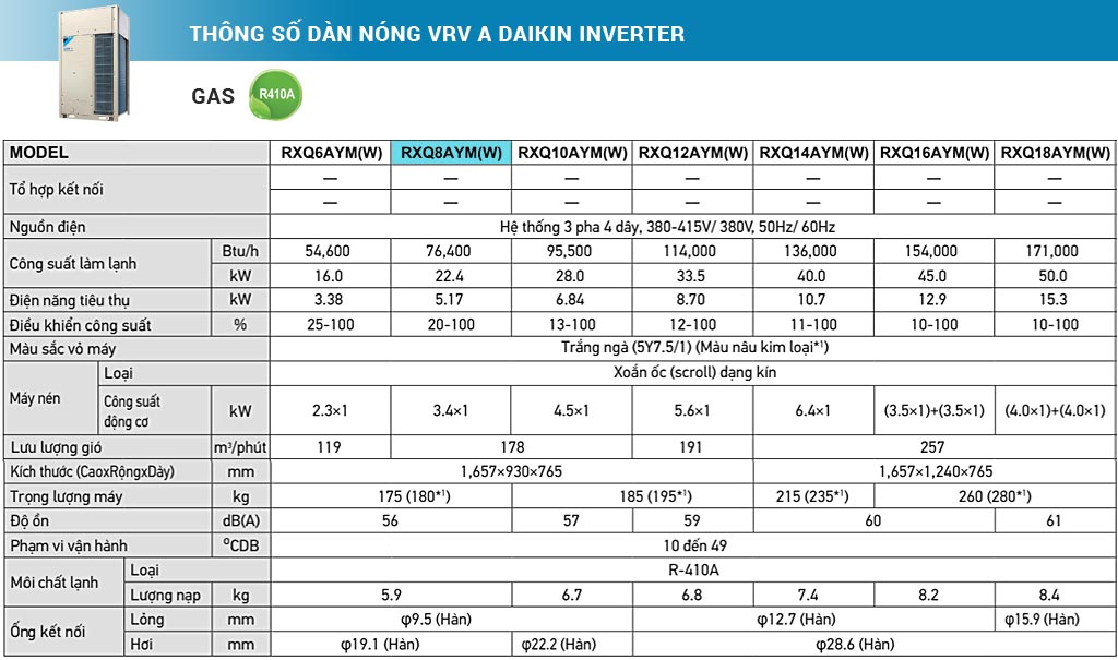 1721472549 835 Dan nong VRV A Daikin Inverter 80 HP 8 Ngua