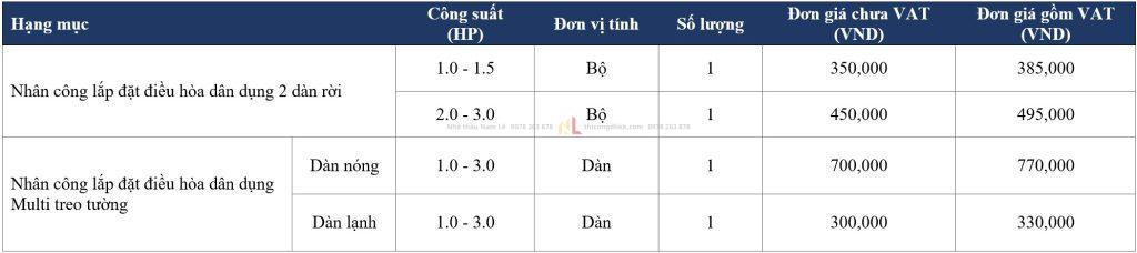 Thi công máy lạnh