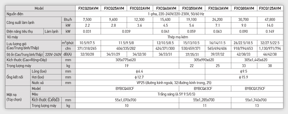 Dàn lạnh âm trần VRV Daikin Inverter 1.0 HP (1 Ngựa) FXCQ25AVM Dàn lạnh âm trần VRV Daikin Inverter 1.0 HP (1 Ngựa) FXCQ25AVM