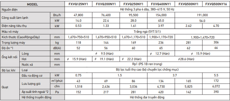 Dàn lạnh tủ đứng đặt sàn nối ống gió VRV Daikin Dàn lạnh tủ đứng đặt sàn nối ống gió VRV Daikin