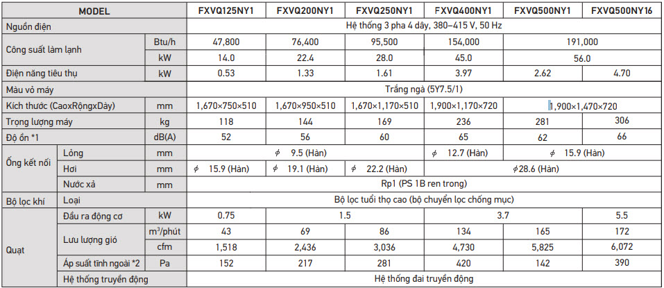 Dàn lạnh tủ đứng đặt sàn nối ống gió VRV Dàn lạnh tủ đứng đặt sàn nối ống gió VRV