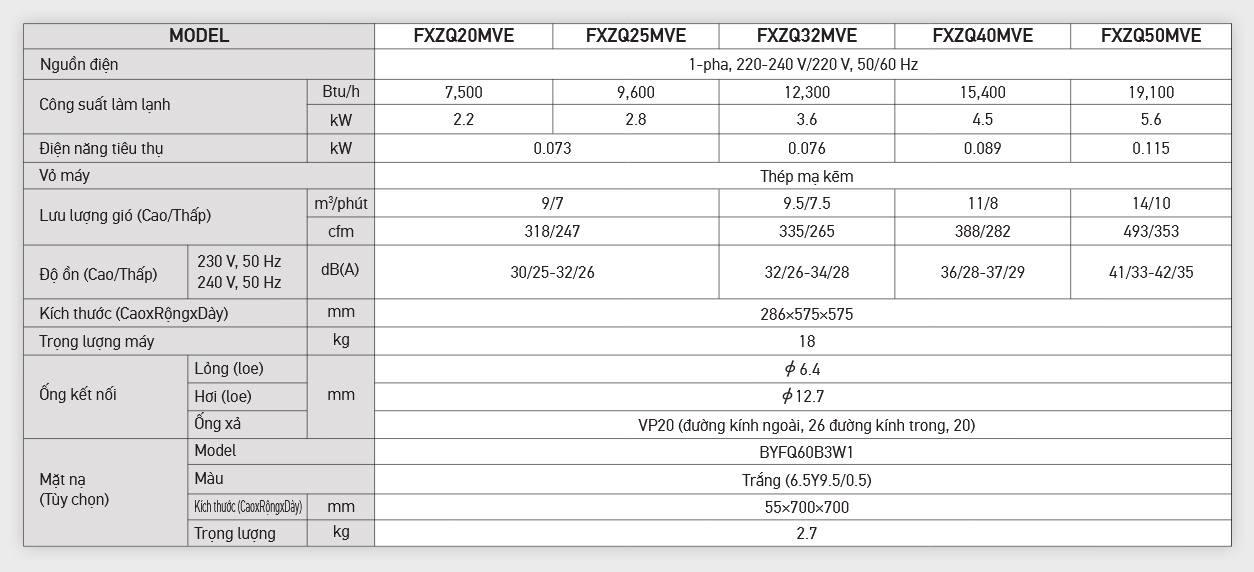 Dàn lạnh âm trần VRV Daikin Inverter 0.8 HP (0.8 Ngựa) FXZQ20MVE Dàn lạnh âm trần VRV Daikin Inverter 0.8 HP (0.8 Ngựa) FXZQ20MVE