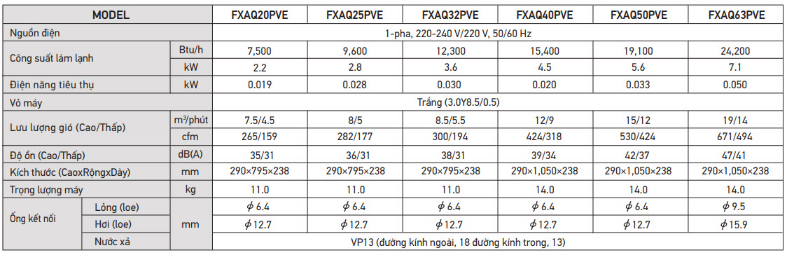 Dàn lạnh treo tường VRV Daikin Inverter 2.5 HP (2.5 Ngựa) FXAQ63PVE Dàn lạnh treo tường VRV Daikin Inverter 2.5 HP (2.5 Ngựa) FXAQ63PVE
